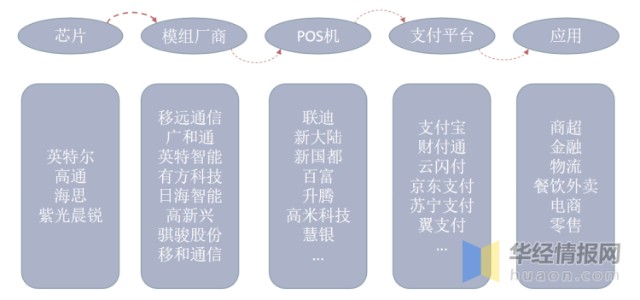 探究POS机发行渠道与安全性