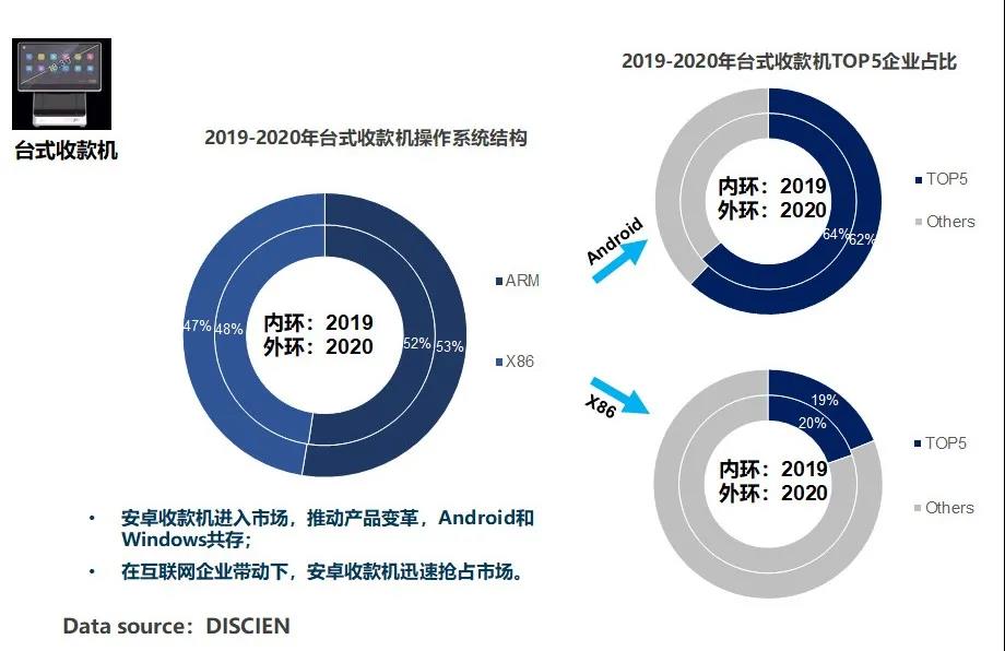 探究中国 POS 机行业发展史与现状，一窥 POS 机联盟的实力与发展潜力