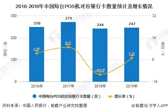 探究中国 POS 机行业发展史与现状，一窥 POS 机联盟的实力与发展潜力