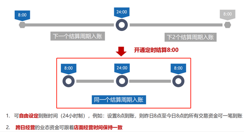 全面解析，如何便捷、高效地解除小陆POS机使用问题