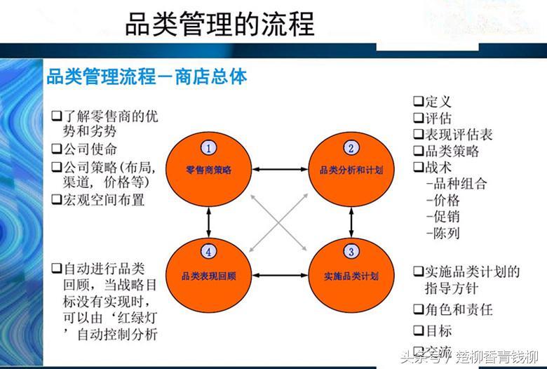 POS机销售目标怎么写？