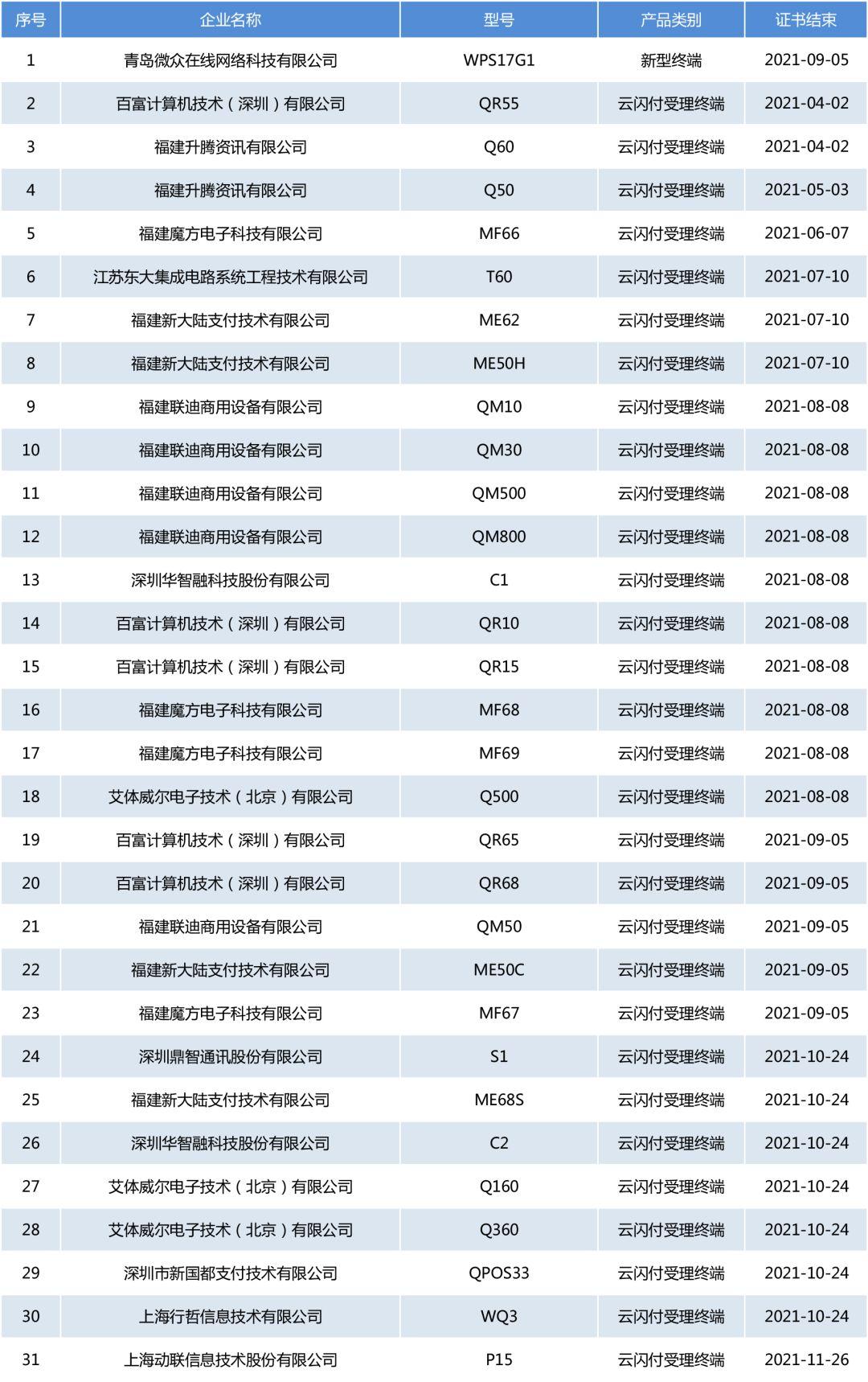 POS机扫码收钱的正确姿势