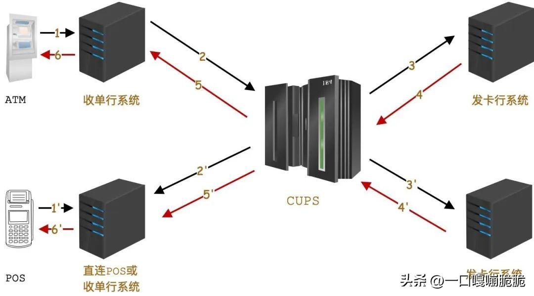 POS机更新以后的使用方法与注意事项