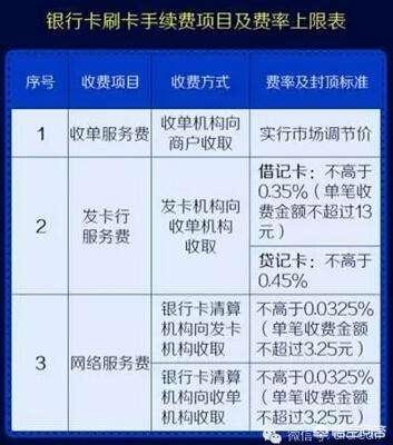 0.530费率POS机怎么算？详细解说让你一目了然