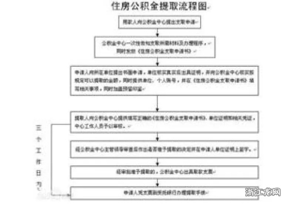 邯郸公积金取现指南