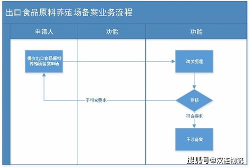 太仓公积金取现指南，条件、流程与限制