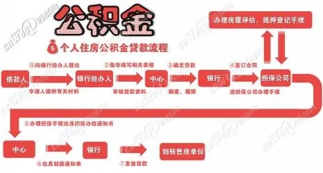 招商公积金取现指南，一步步教你如何操作