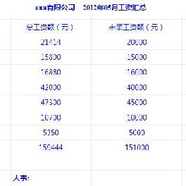 公积金取现8000，流程、条件与注意事项