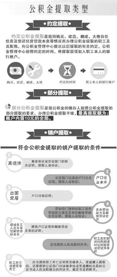 什邡公积金取现指南