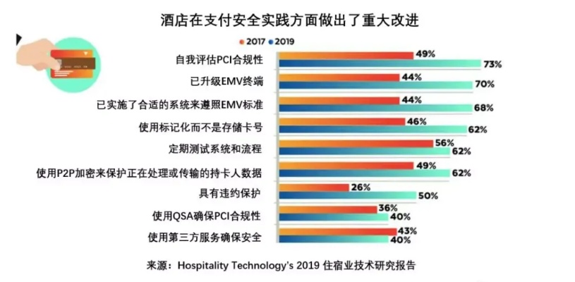 酒店记录泄露风险，揭秘酒店业的数据安全与隐私保护