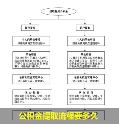 公积金取现步骤