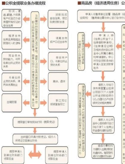 广州公积金取现指南，条件、流程与限制一网打尽