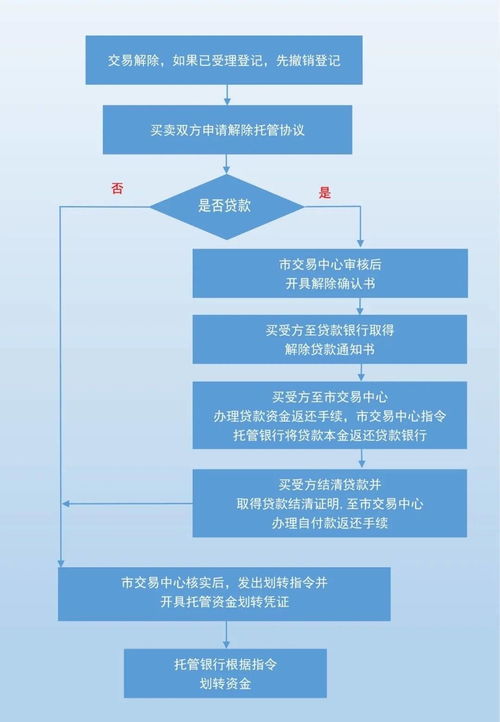 合利宝POS交易中止，原因分析及解决方案