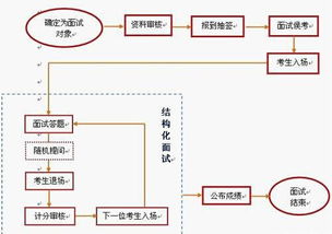 公安查酒店登记记录，细节与流程