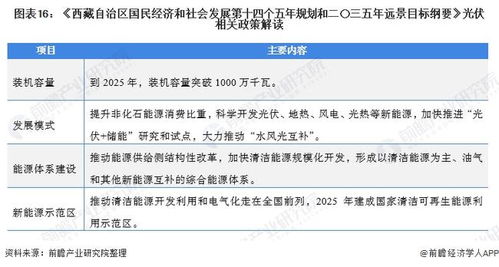 重庆公积金取现政策解读与操作指南