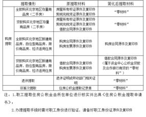 公积金每月取现，了解使用方法和注意事项