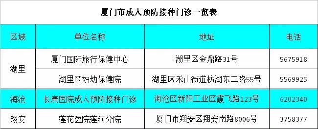 厦门诊所医保取现联系人信息汇总