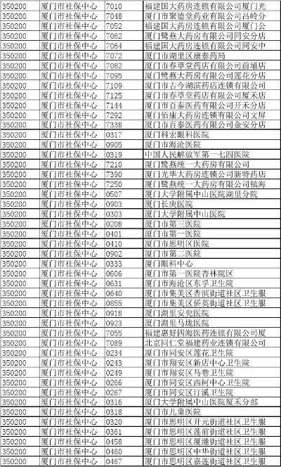 厦门诊所医保取现联系人信息汇总