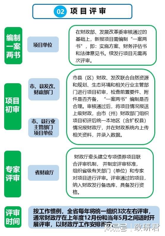 公积金取现未婚，政策解读与操作流程