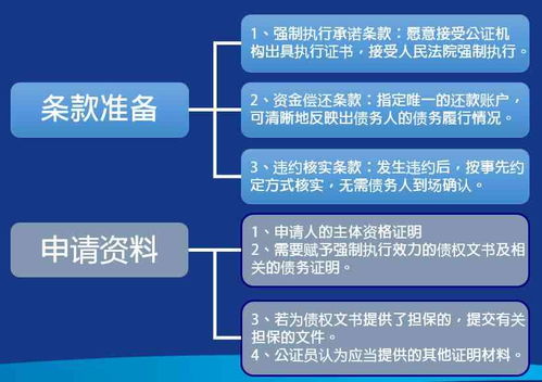 公积金取现东莞，详解操作流程与注意事项