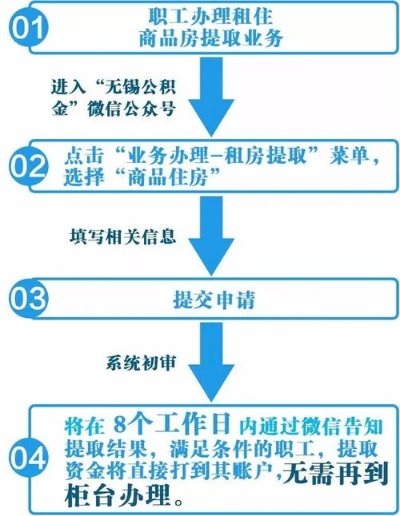 公积金取现无锡，流程、条件与限制