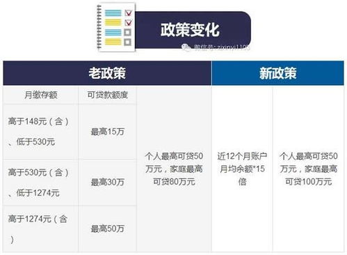 浙江省公积金取现政策详解及操作指南