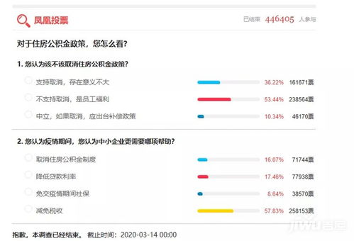 公积金取现快，解决燃眉之急的有效策略