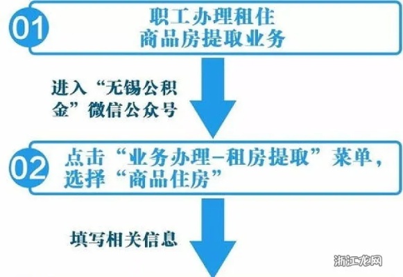 南京公积金取现指南，条件、流程与限制