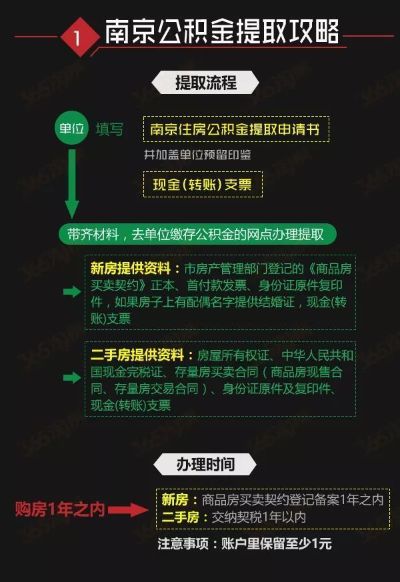 南京公积金取现指南，条件、流程与限制