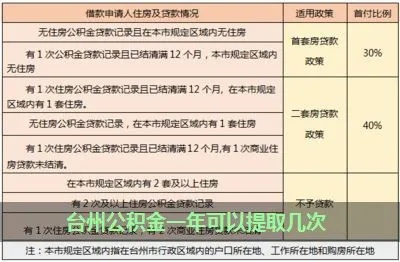 公积金取现台州，流程、条件与限制