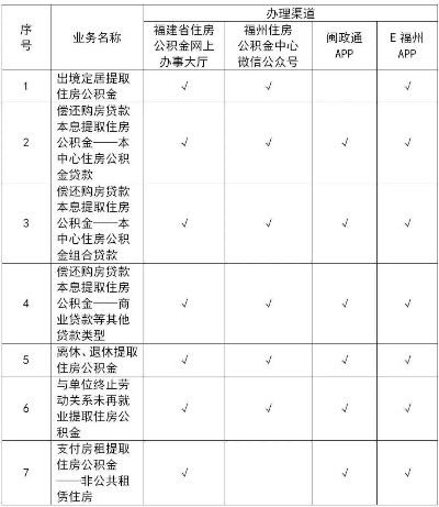 大冶公积金取现指南