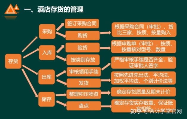 酒店资料查询与管理，全方位指南