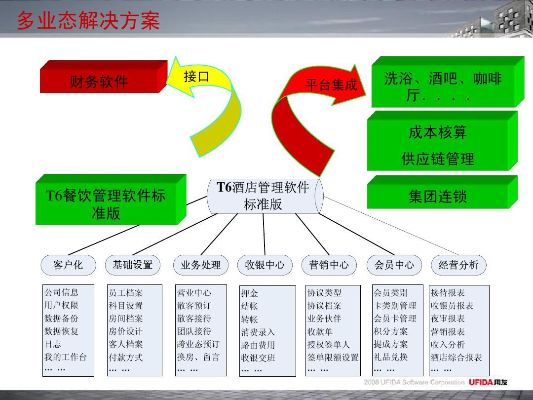 酒店资料查询与管理，全方位指南