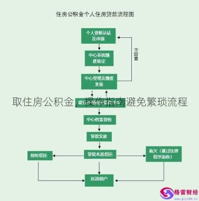 私人公积金取现指南，条件、流程与注意事项