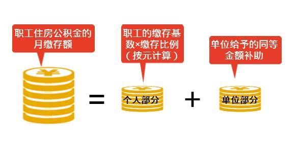 公积金政策解析，房产公积金取现的全面指南