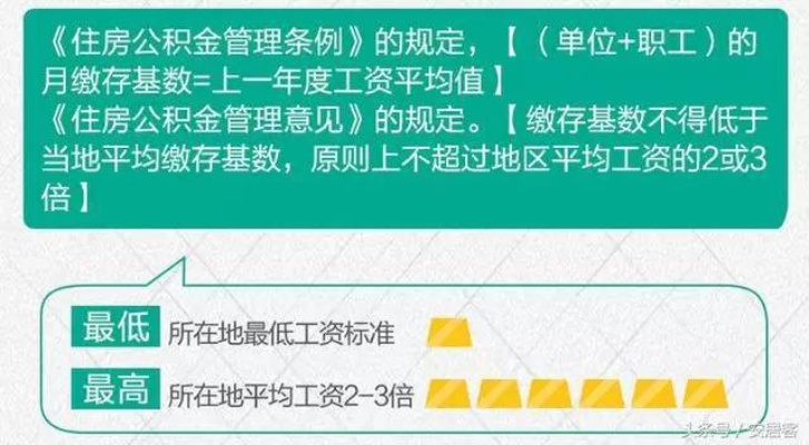 公积金政策解析，房产公积金取现的全面指南