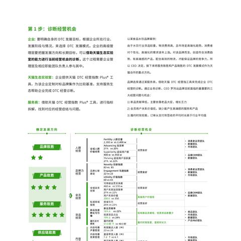 抖音月付套出来10个点是多少钱？