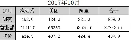 酒店消费记录查询方法与步骤，轻松掌握您的住宿费用明细