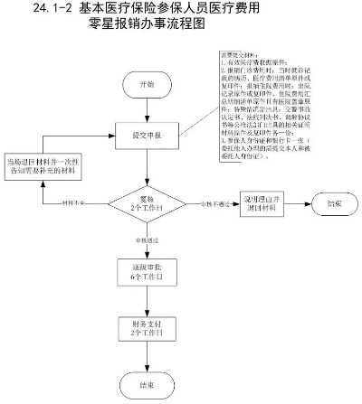 台州医保取现操作指南，详细步骤及注意事项