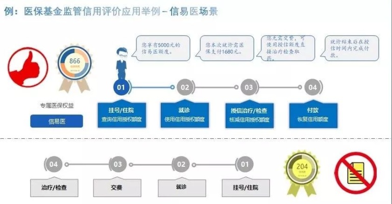 台州医保取现操作指南，详细步骤及注意事项