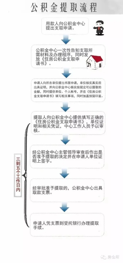 公积金全额取现指南，条件、流程与注意事项