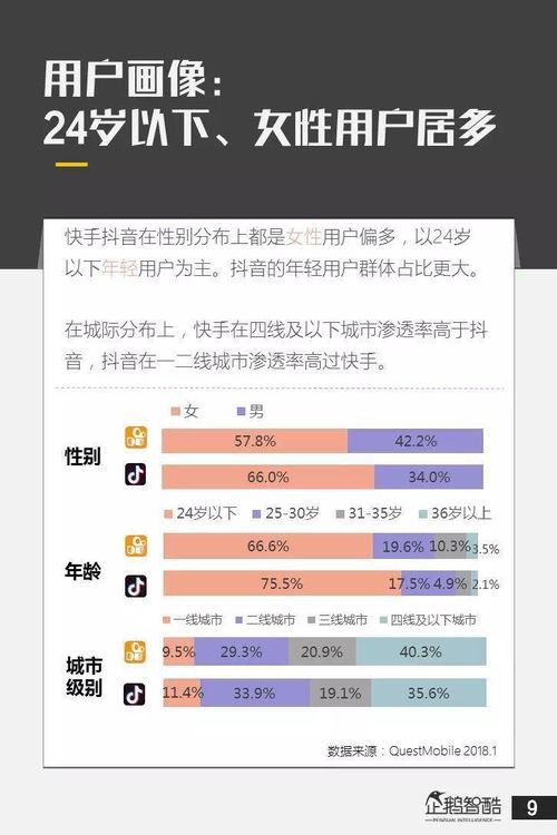 揭秘抖音月付套出来秒回微信的真相与风险