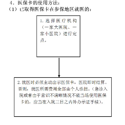 医保借记卡取现指南