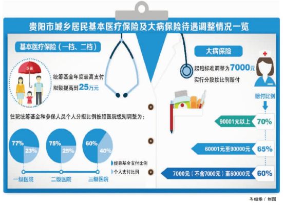 贵阳医保取现政策解读及操作指南