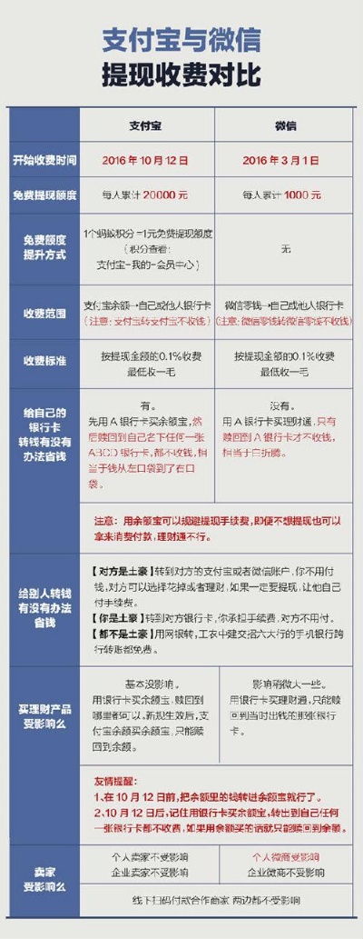 抖音月付套现手续费详细解析，如何计算？实际操作经验分享