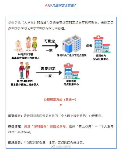 龙华医保取现，方便快捷的医疗保障之道