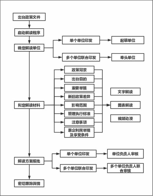 铁路公积金取现，详解政策、条件与流程