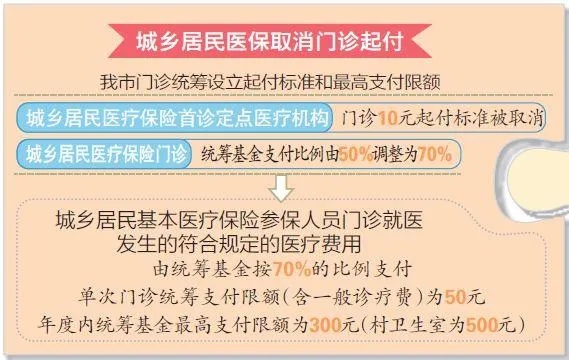 乌鲁木齐医保取现政策解读与操作指南