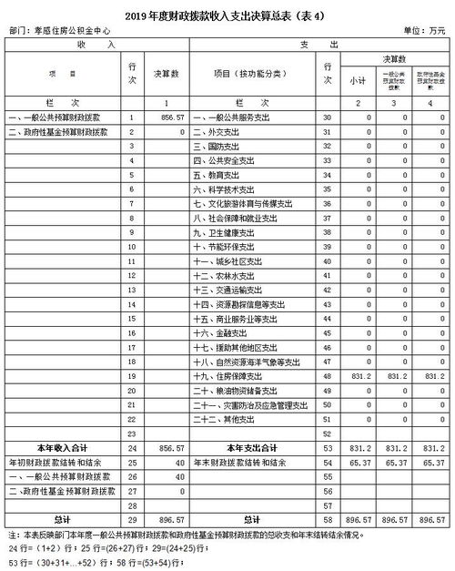 孝感公积金取现指南