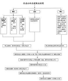 公积金取现吗？解读公积金提取条件与流程